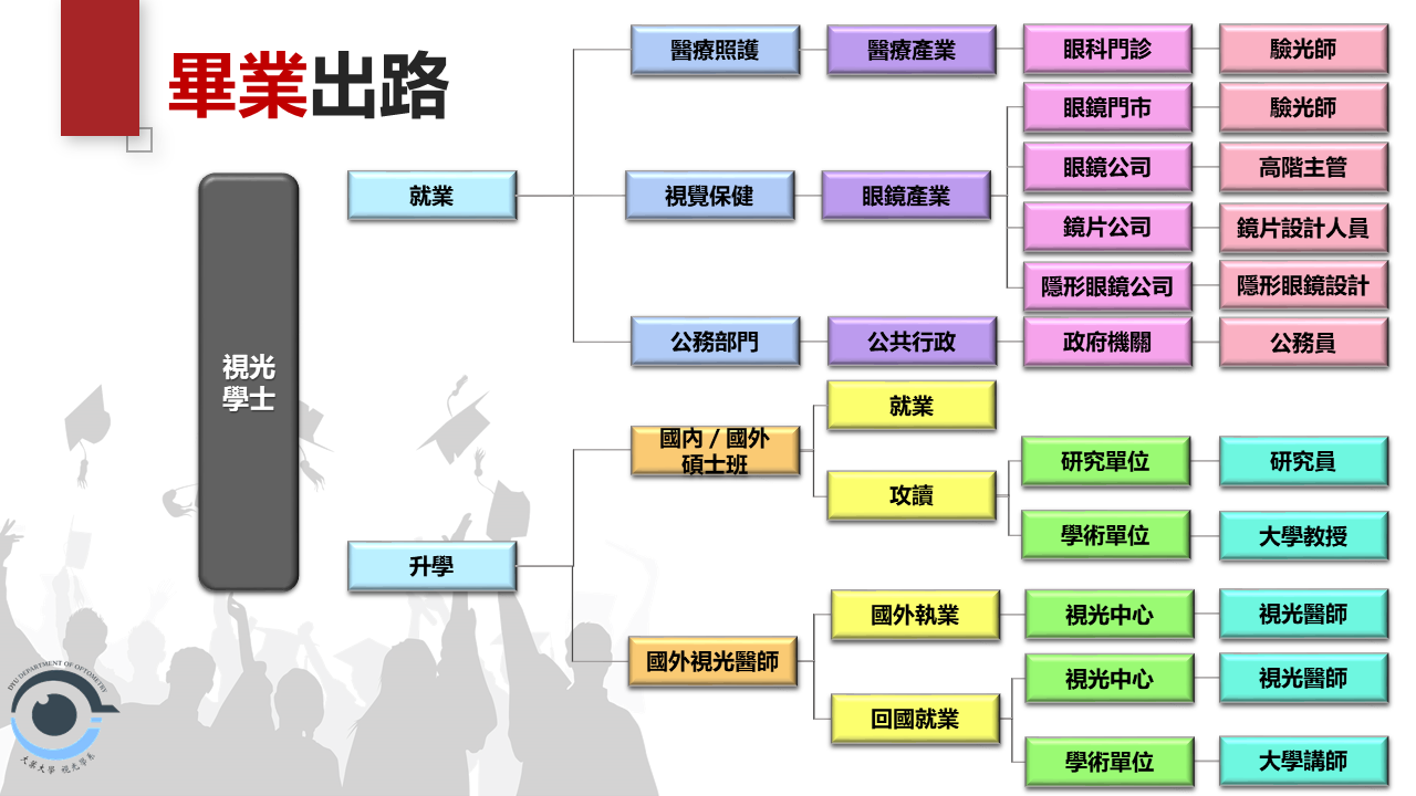 學生畢業前能具備的核心素養