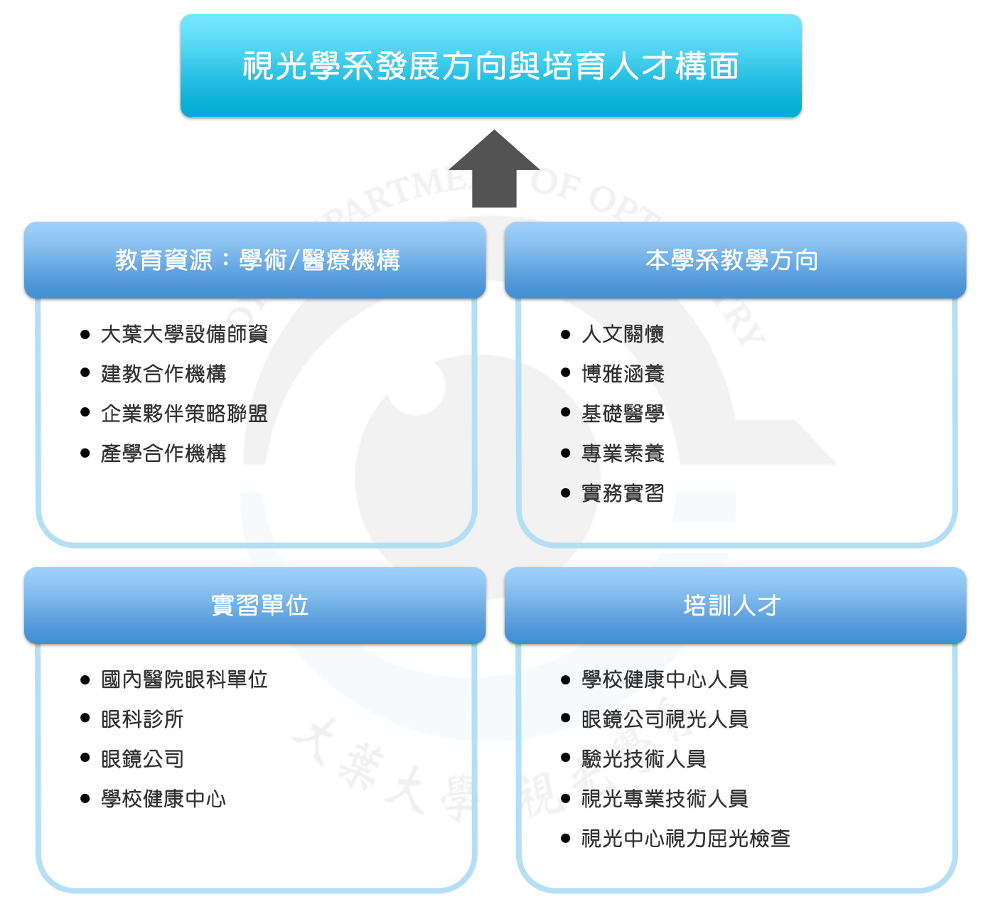 學系理念圖片