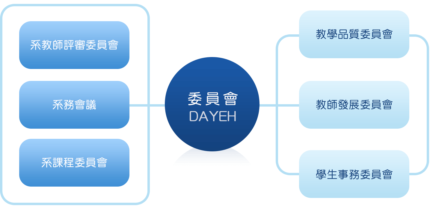 大葉大學視光學系組織圖